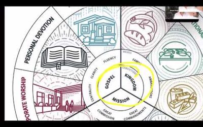 Creating a Disciple Making Culture in Your Church with Jason Dees